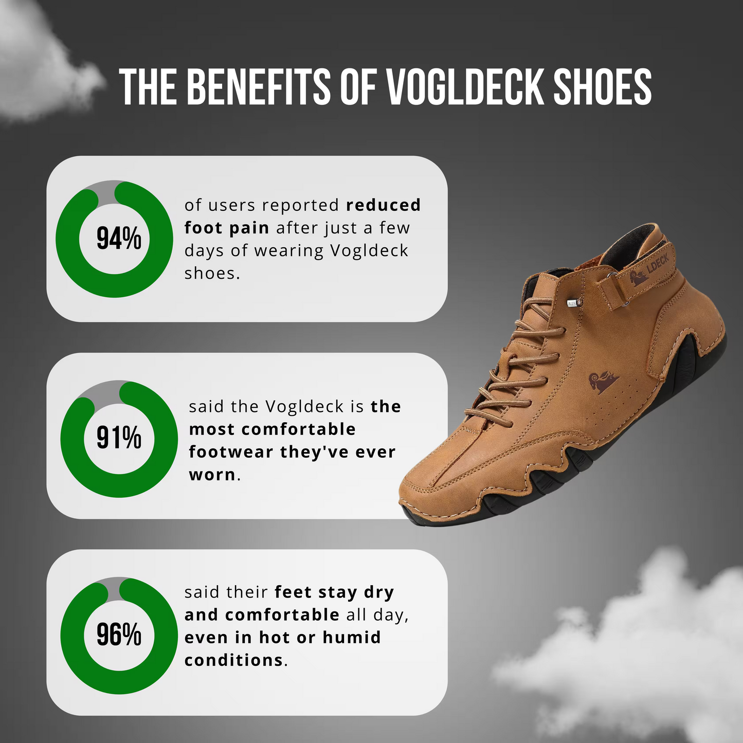 VogLDeck - Waterproof and breathable orthopedic shoes